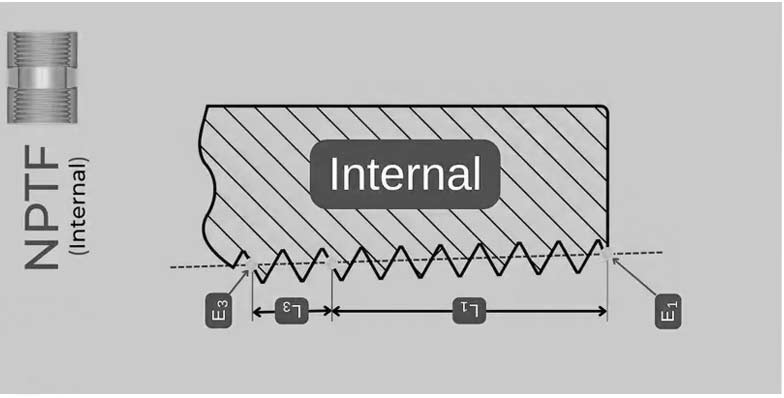 Internal Overview Drawing